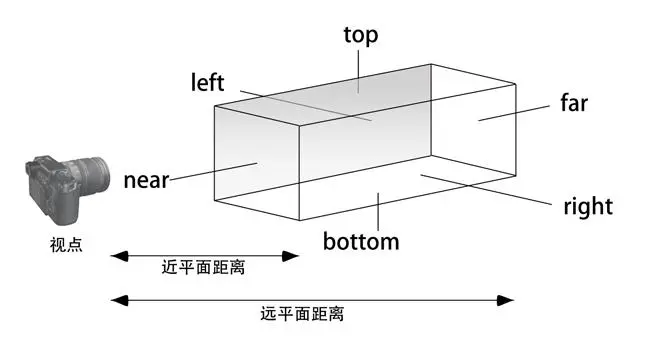 PerspectiveCamera（透视摄像机）
