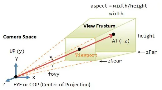 PerspectiveCamera（透视摄像机）